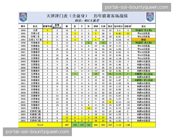 赛后分析:津门虎平局收场,数据显示其由守转攻速度列联赛首位 赛后分析:津门虎平局收场,数据显示其由守转攻速度列联赛首位