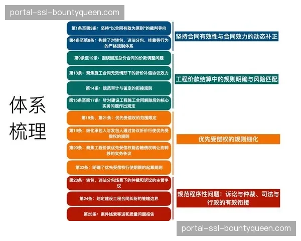 竞赛委员会将审议关于“进攻路径”规则的解释与调整